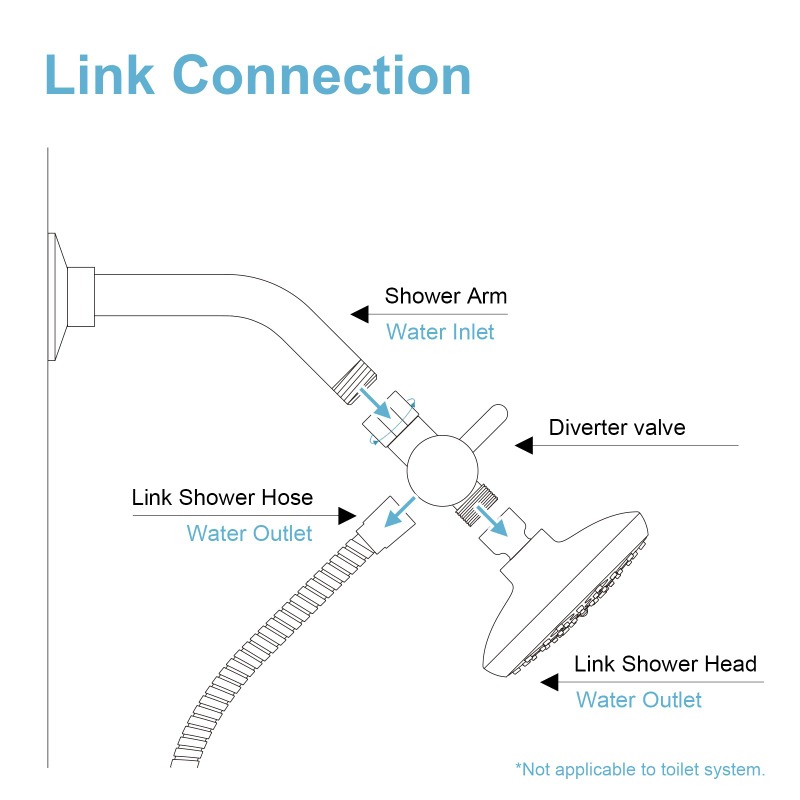 Brass Metal 3 Way Shower Head  - Shower Valve Cartridge 评论和价格