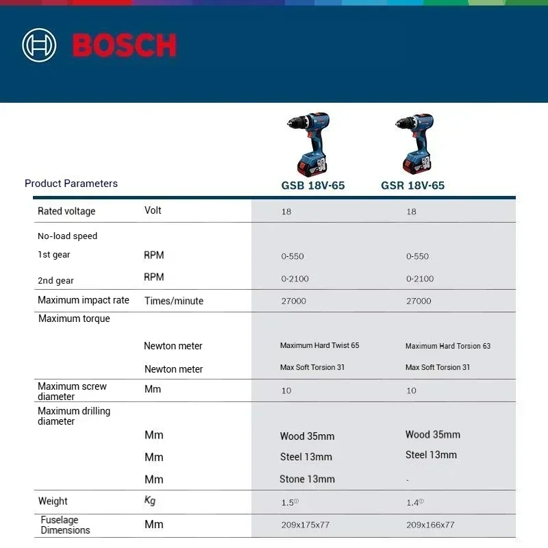 Compact Bosch GSR 18V-65,GSB 1 - Bosch Drill Gsb 18V 评论和价格