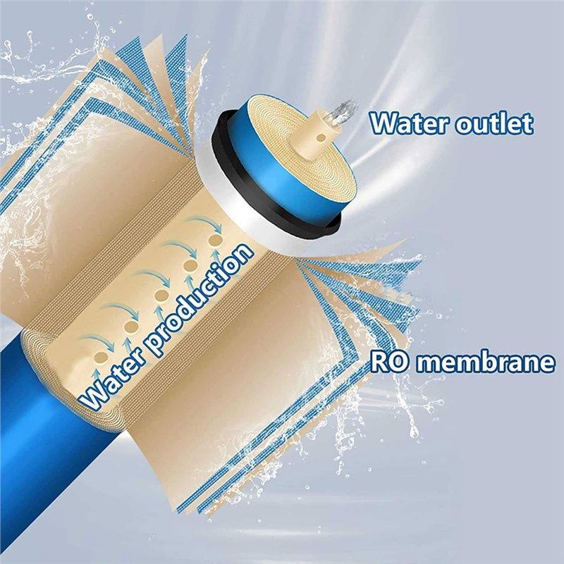 A65T-RO Membrane Water Filter  - Basin Mixer Cartridge 评论和价格